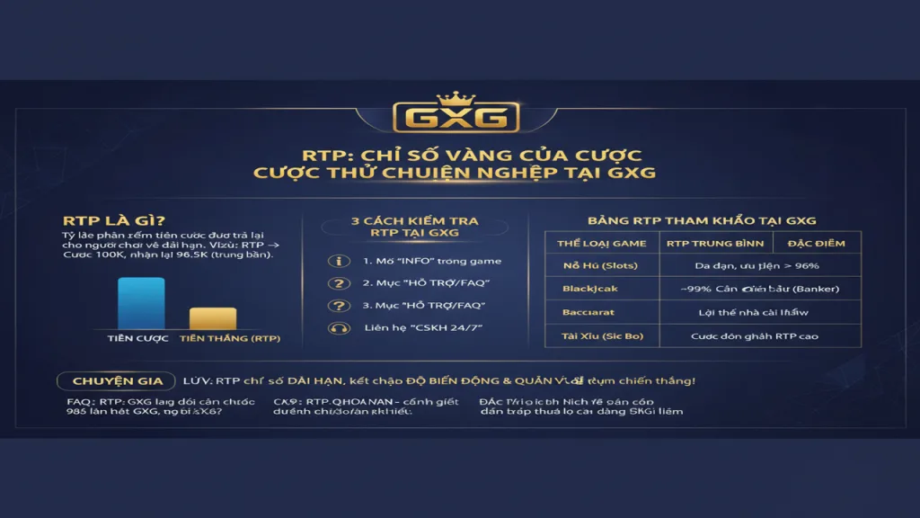 Cách kiểm tra RTP GXG