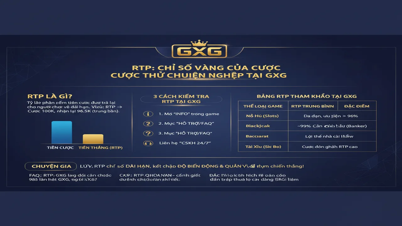 Cách kiểm tra RTP GXG